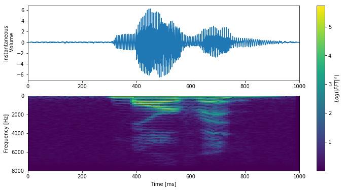 marvin_specgram